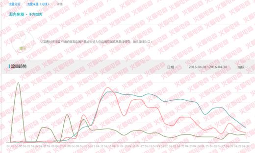 下半年傳統(tǒng)電商轉(zhuǎn)型社交電商新方法-淘寶商家怎樣利用微博微淘微信運營成功起步——電商人蝙蝠